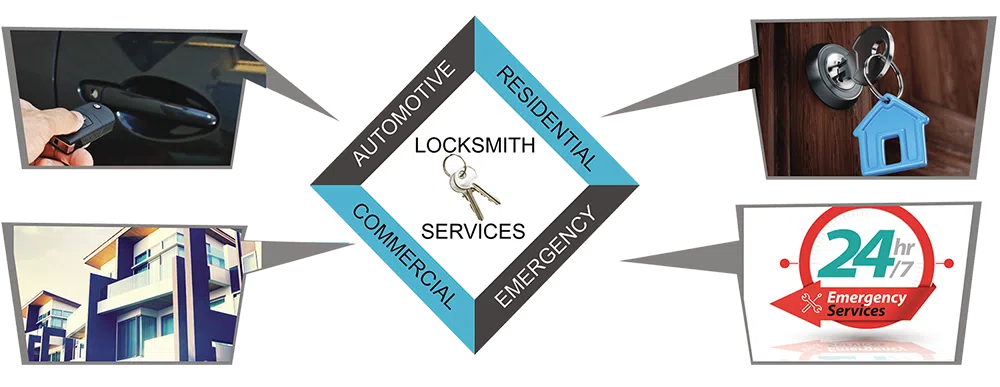 Advanced Locksmith Service Cherry Hill, NJ 973-891-3346 - about-01